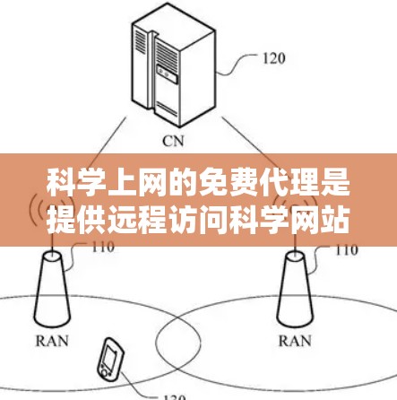 科学上网的免费代理是提供远程访问科学网站的功能，通常涉及以下几个关键步骤