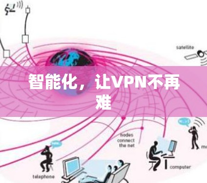 智能化,让VPN不再难 智能化,让VPN不再难